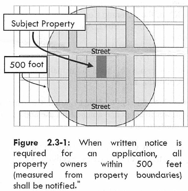 Figure 2.3-1