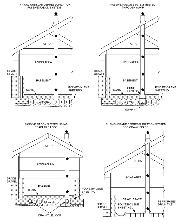 FIGURE AF102 RADON RESISTANT CONSTRUCTION DETAILS FOR FOUR FOUNDATION TYPES