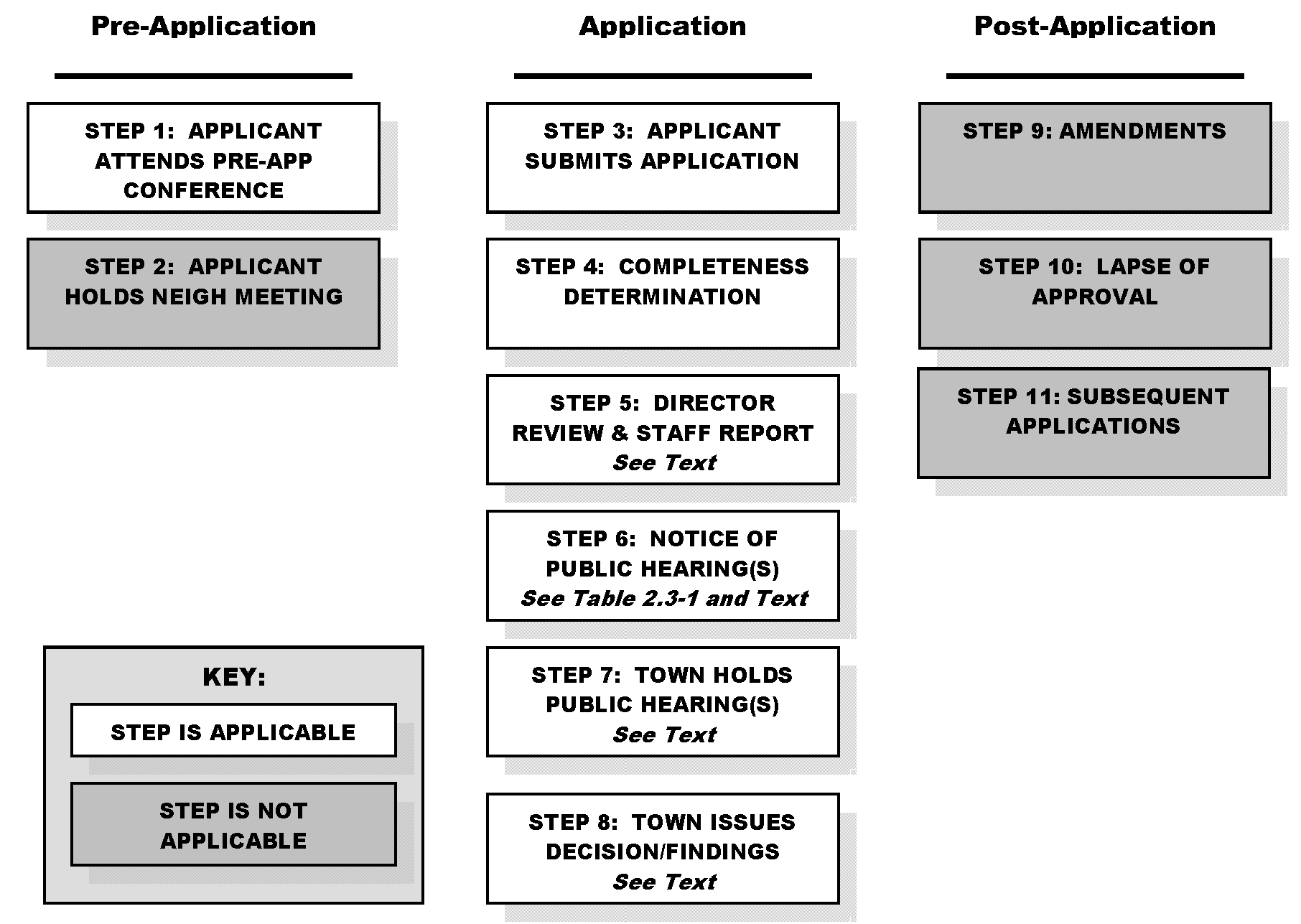 Figure 2.4-1: Procedure for Comprehensive Plan Amendments