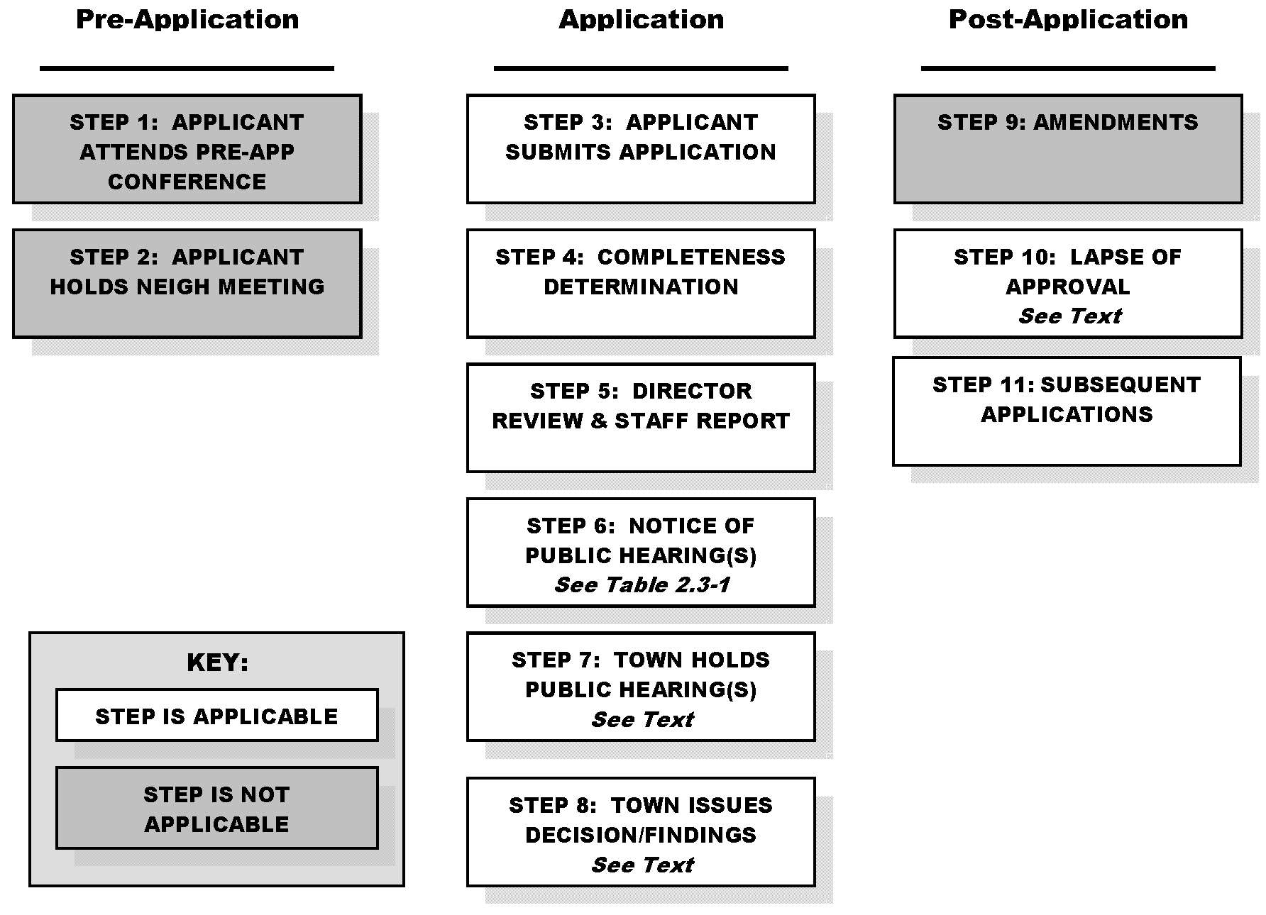 Figure 2.4-19: Procedure for Variances
