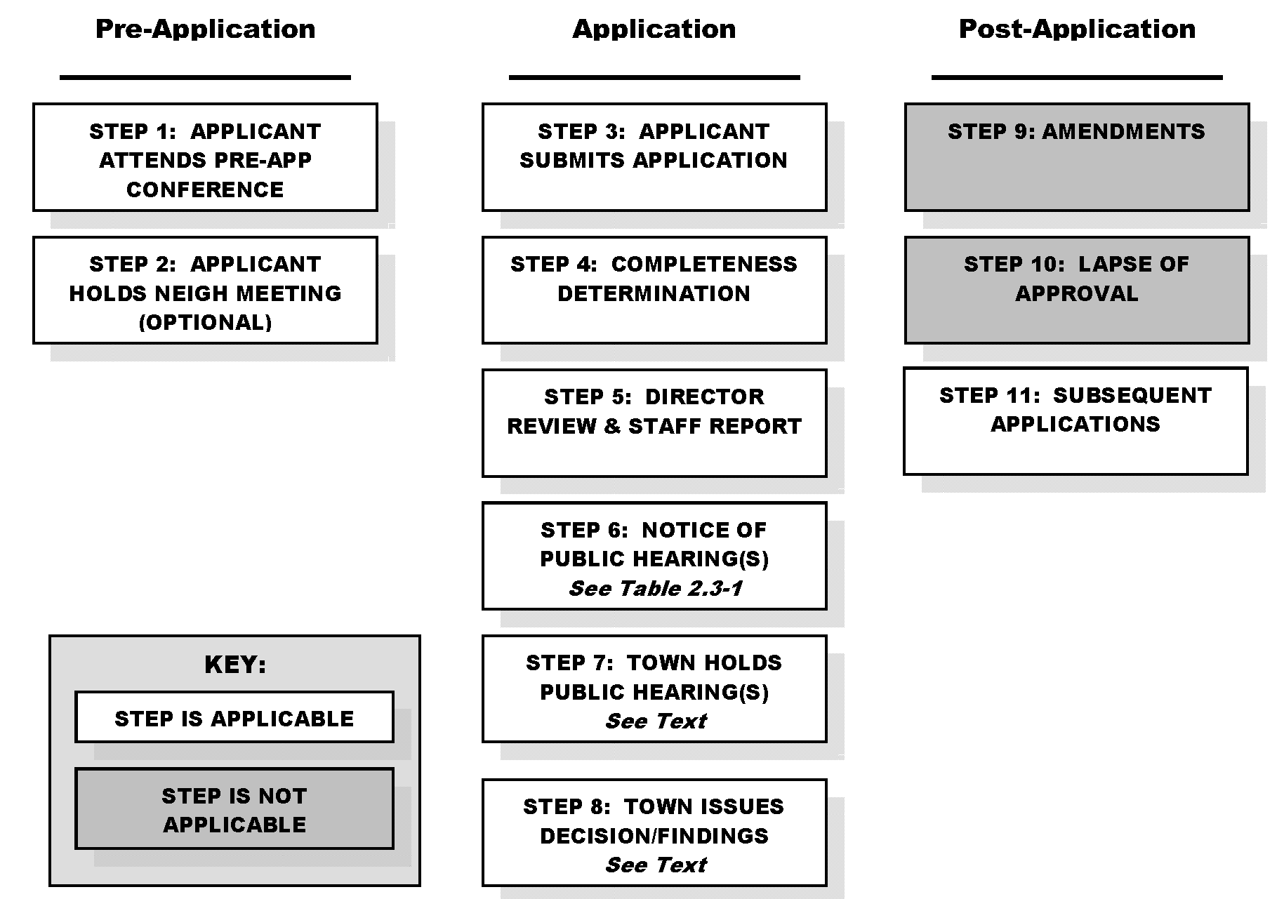 Figure 2.4-2: Procedure for Rezonings Generally