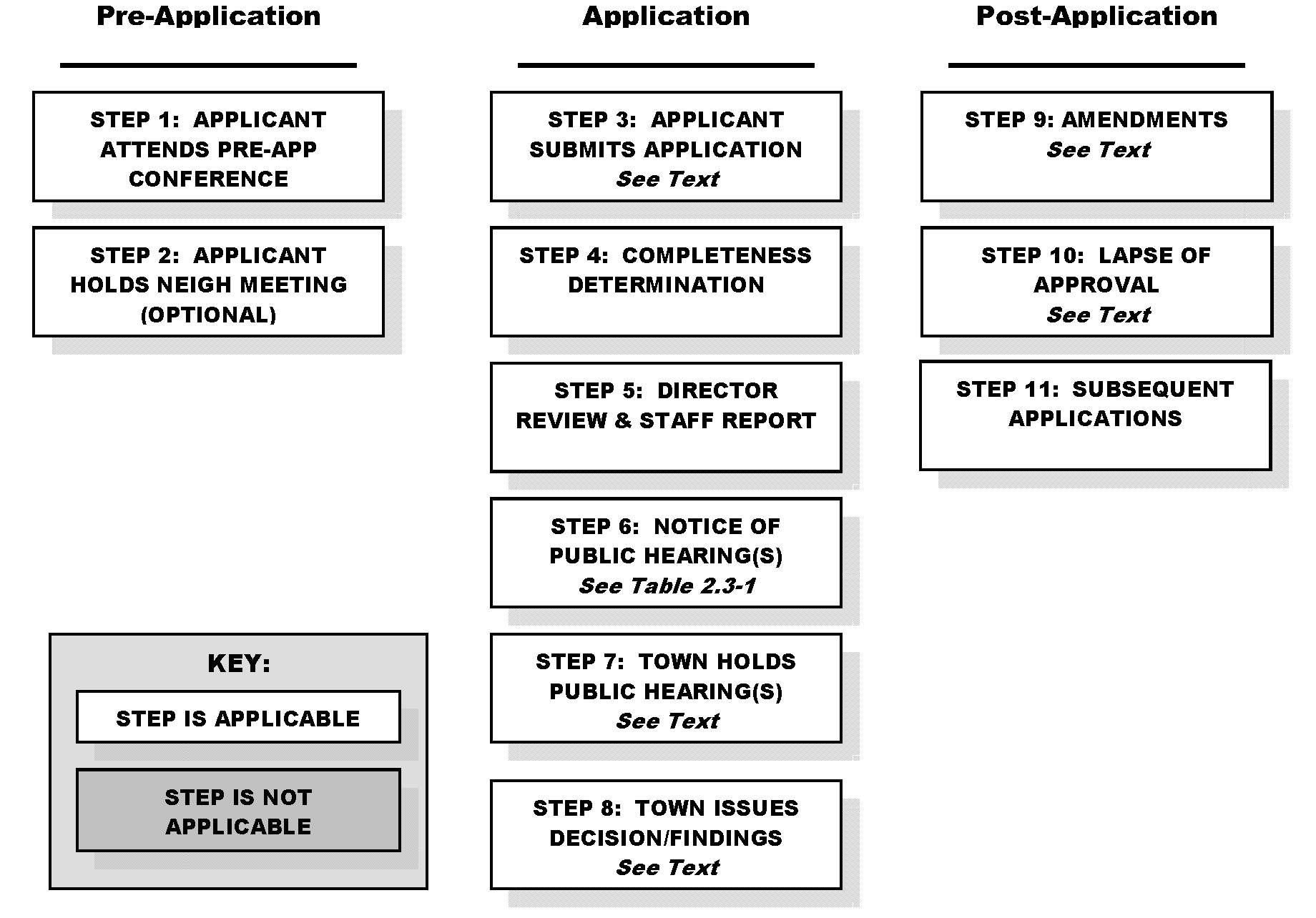 Figure 2.4-3: Procedure for Rezonings to