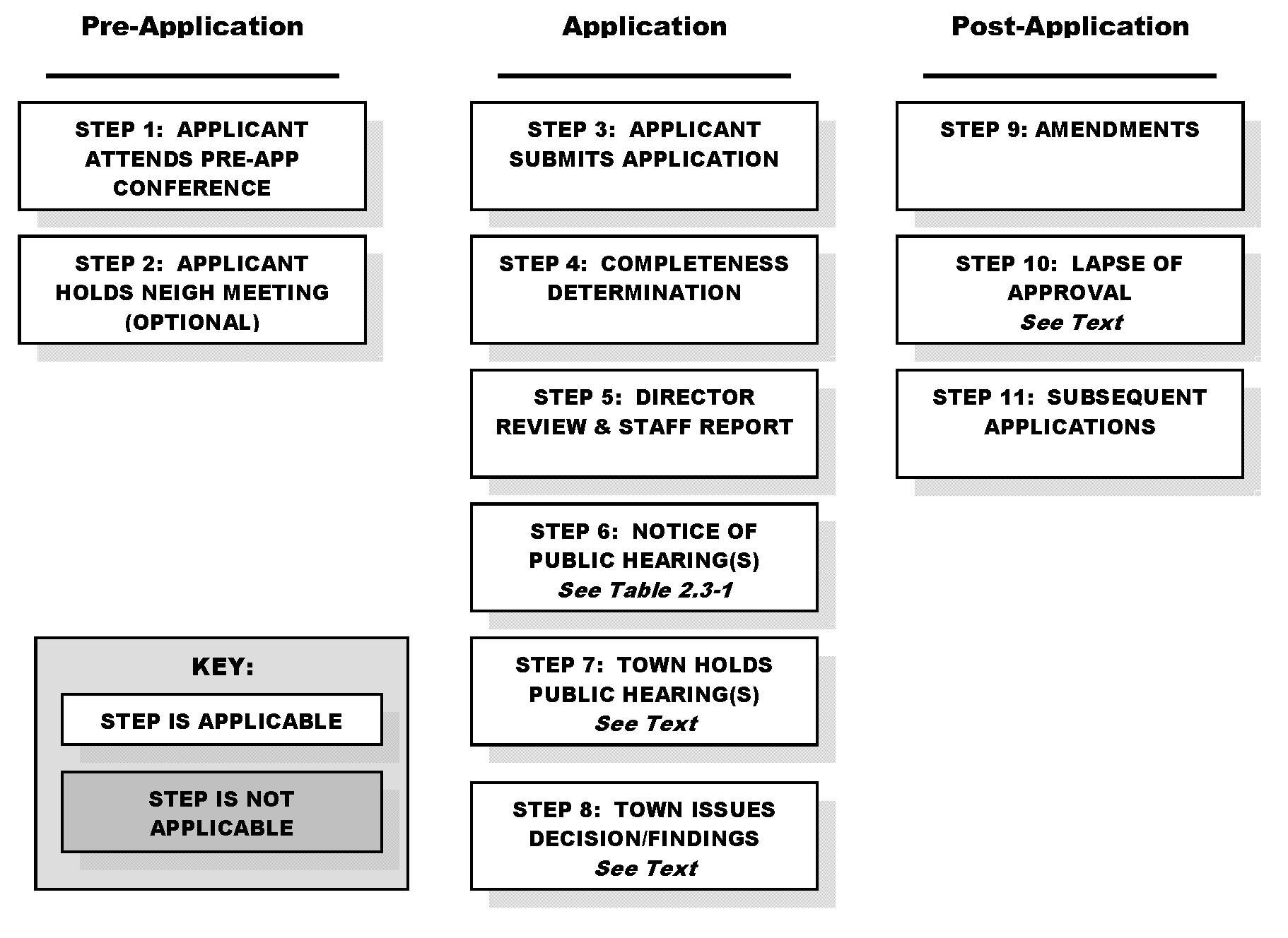 Figure 2.4-5: Procedure for Major Subdivisions—Sketch Plan