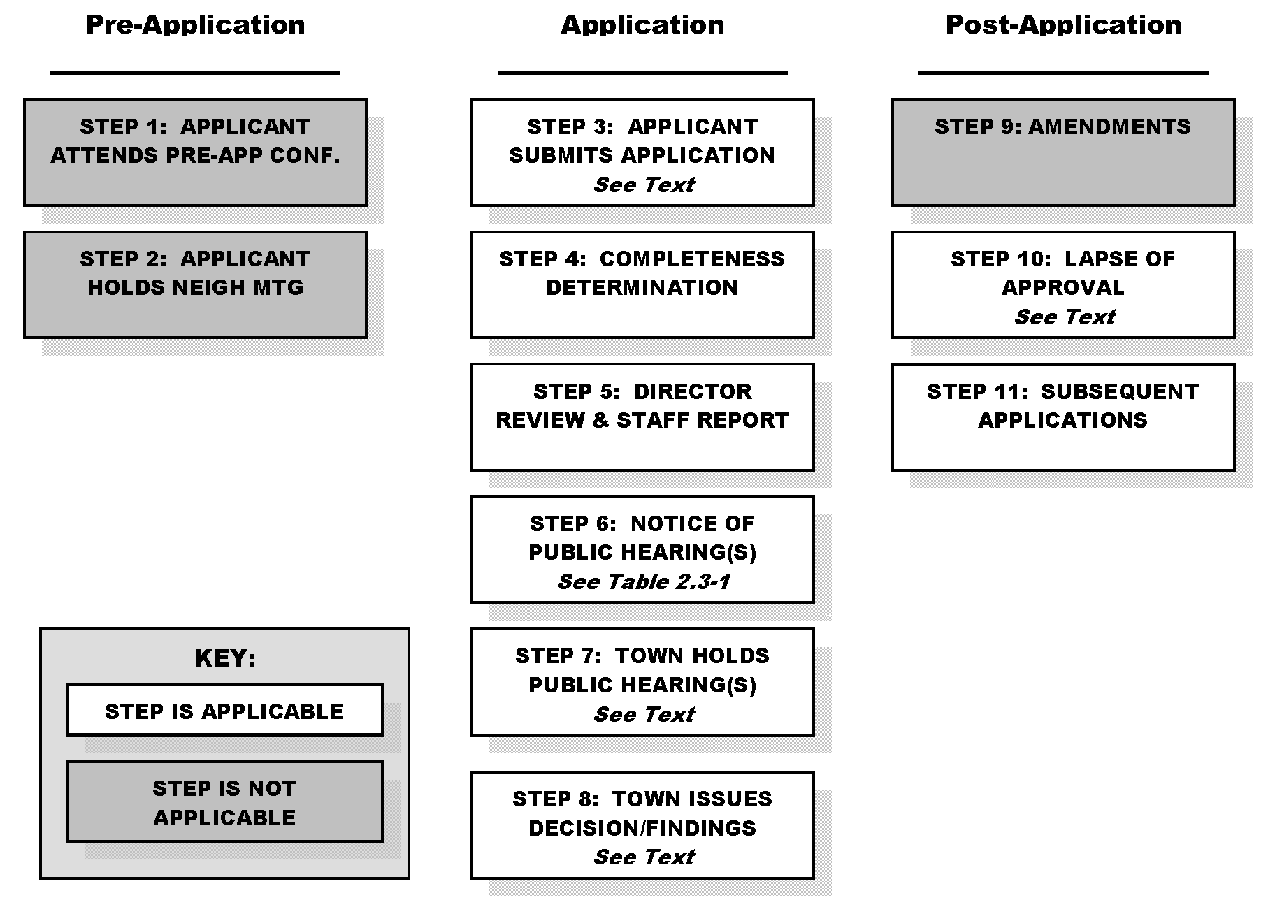 Figure 2.4-6: Procedure for Major Subdivision - Preliminary Plats