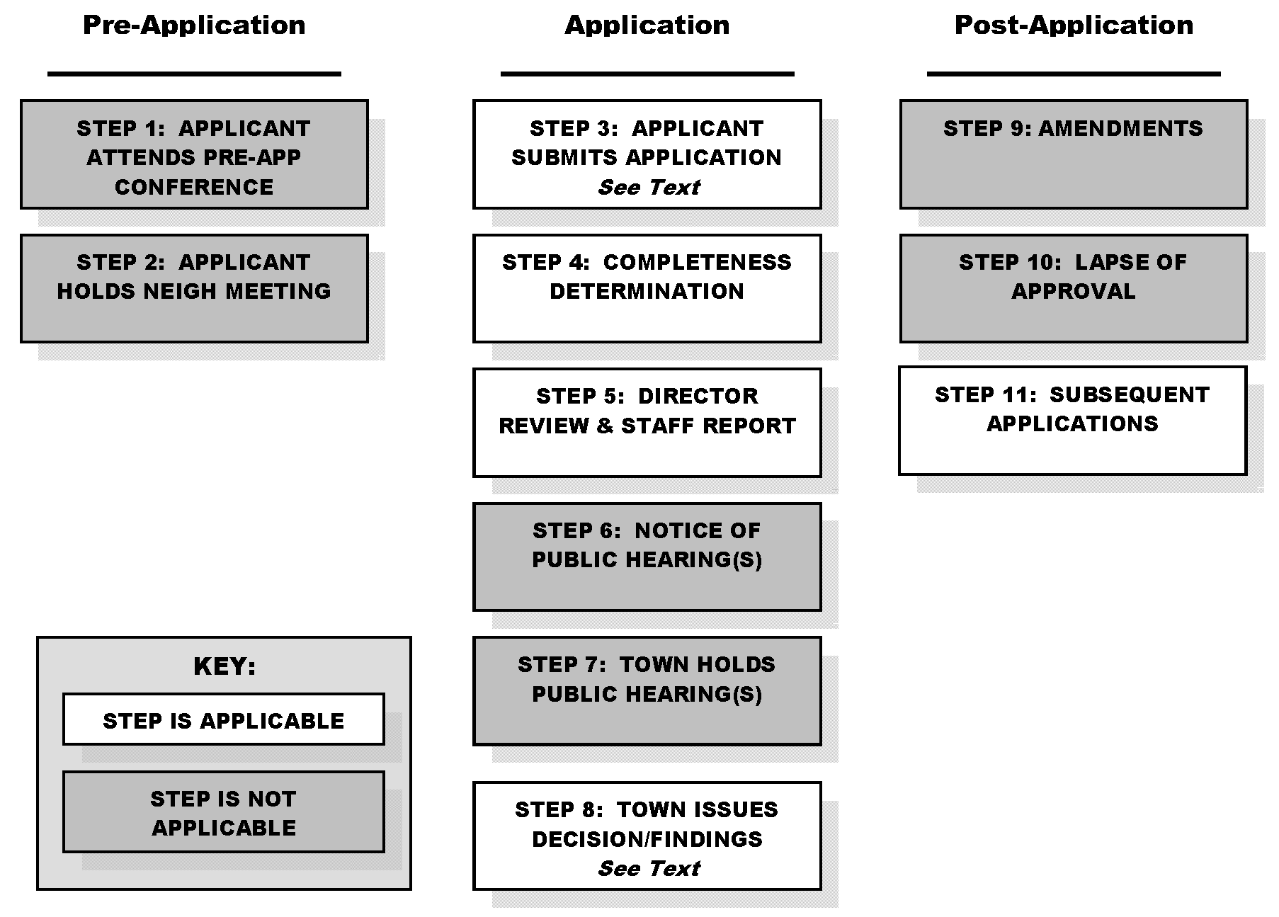 Figure 2.4-7: Procedure for Major Subdivision - Final Plats