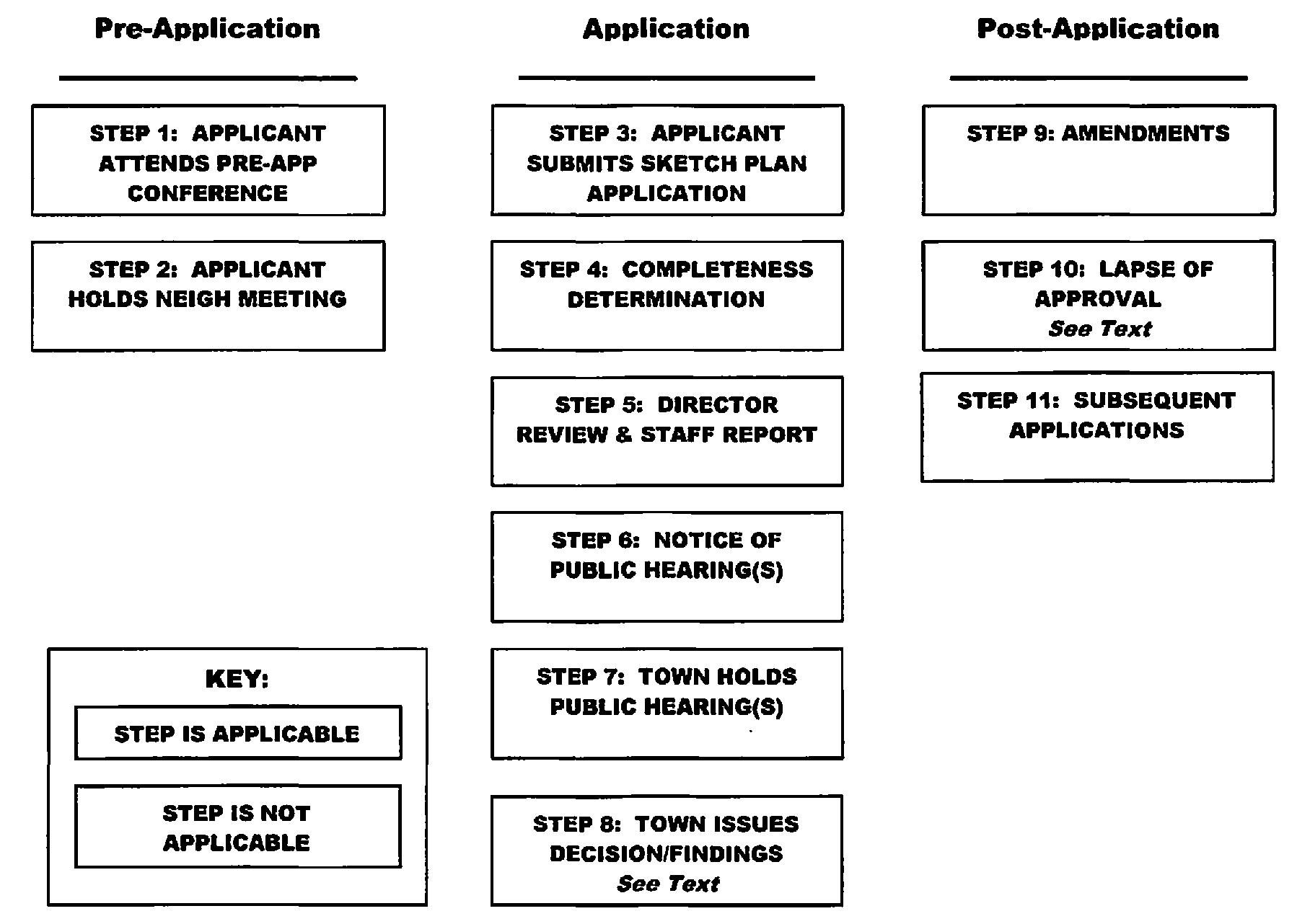 Figure 2.4-11.a: Procedures for Administrative Design Review Sketch