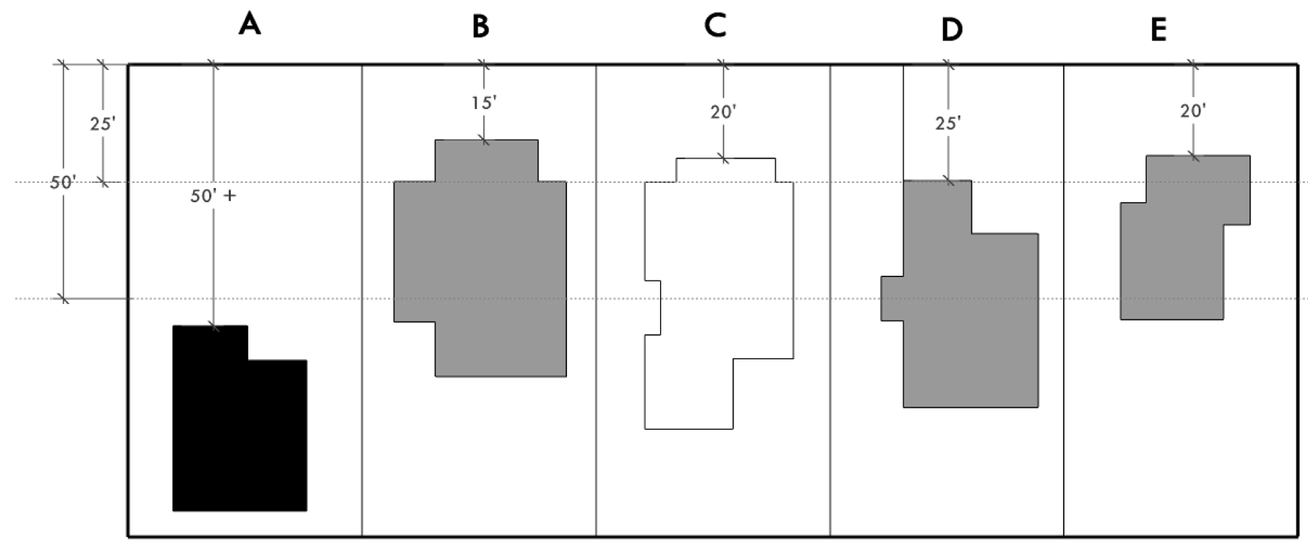 Figure 1: Average Front Yard Setback