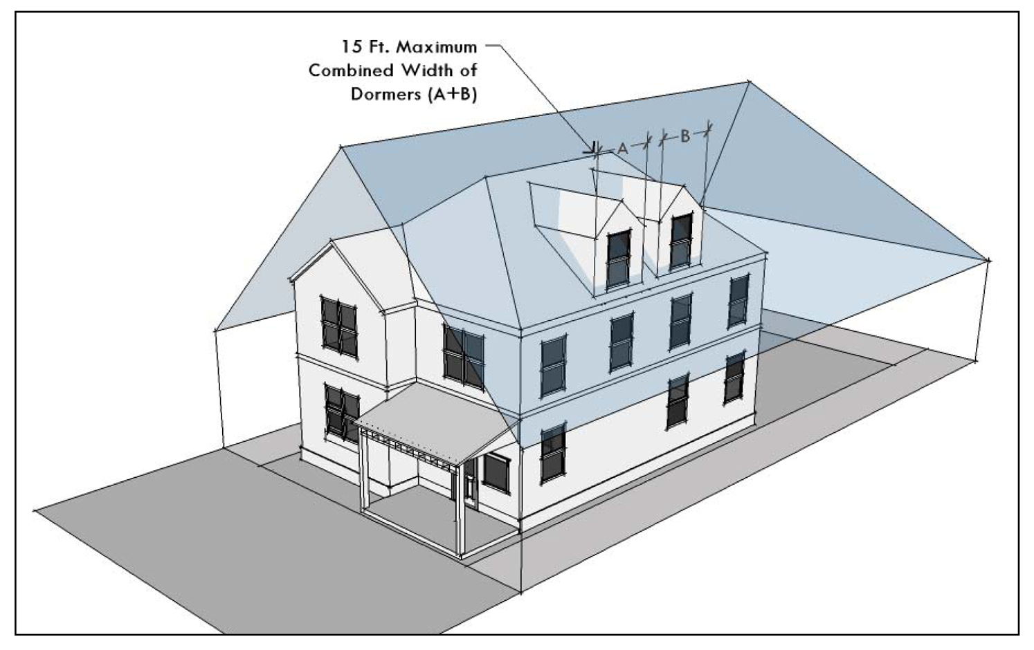 Figure 15: Dormer Exception (Gable or Shed)