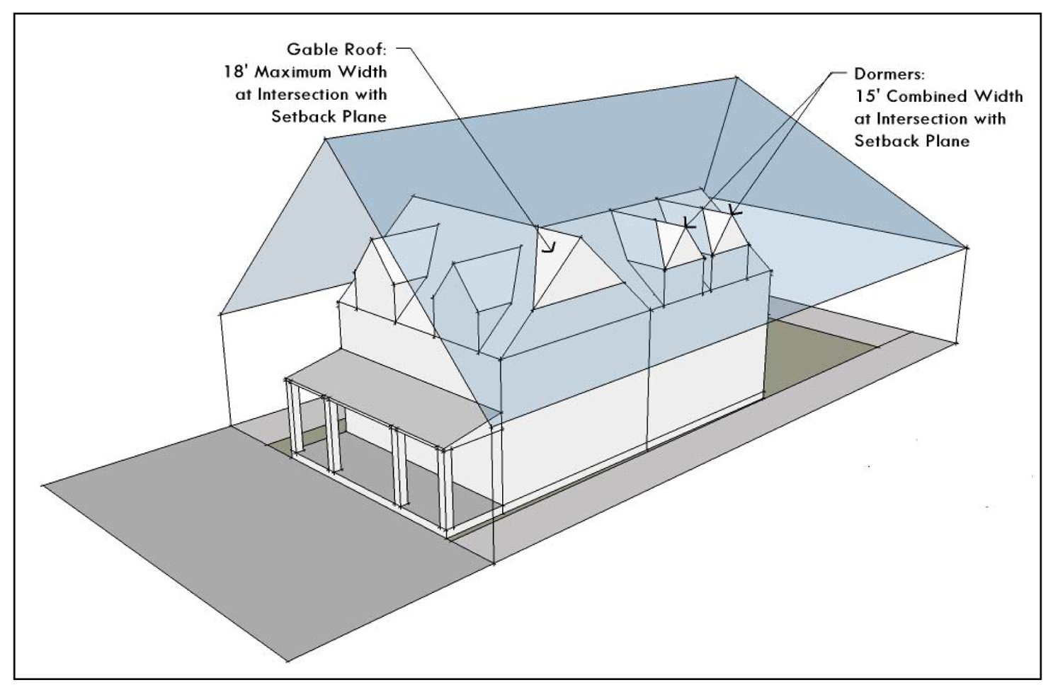 Figure 17: Combination of Roof and Dormer Exceptions