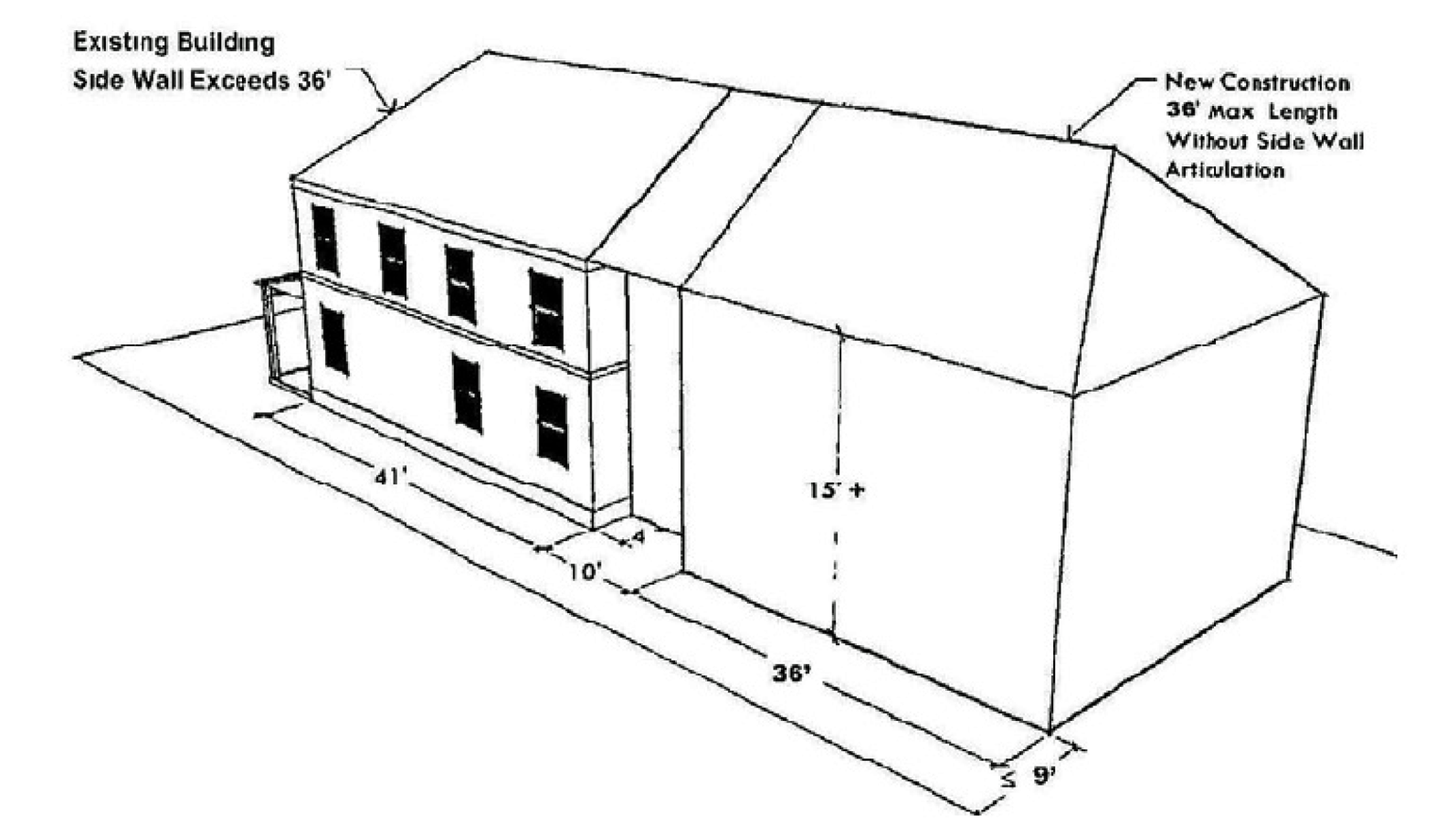 Figure 18: Side Wall Articulation (Existing Side Wall Exceeds 36 Feet)