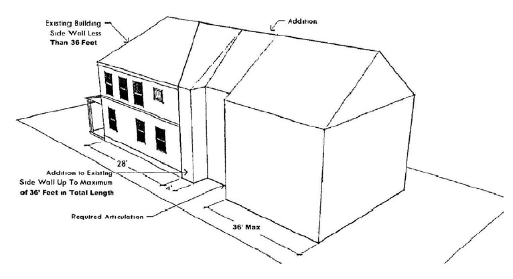 Figure 19: Side Wall Articulation (Existing Side Wall Less Than or Equal to 36 feet)