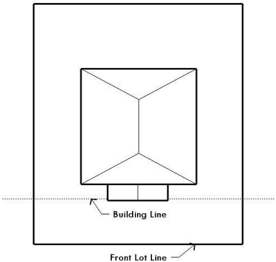 Figure 21: Building Line