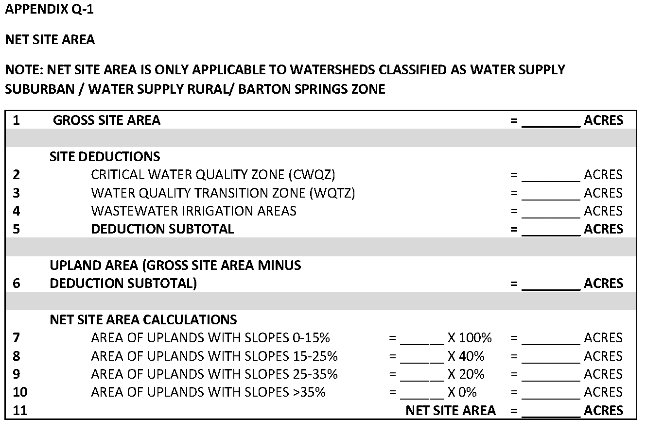 What Does Net Site Area Mean