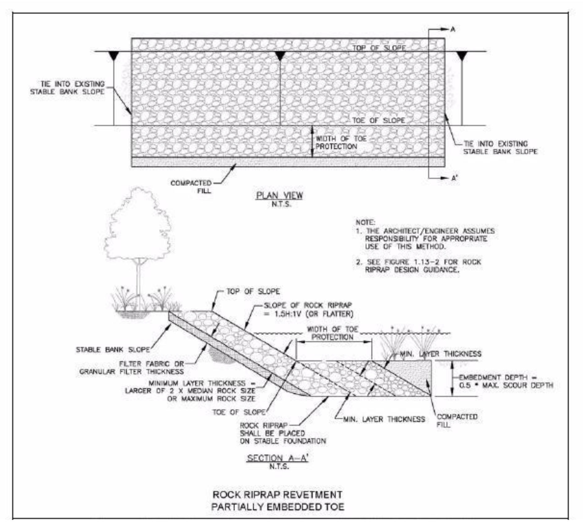 Bridge Riprap Design Municode Library