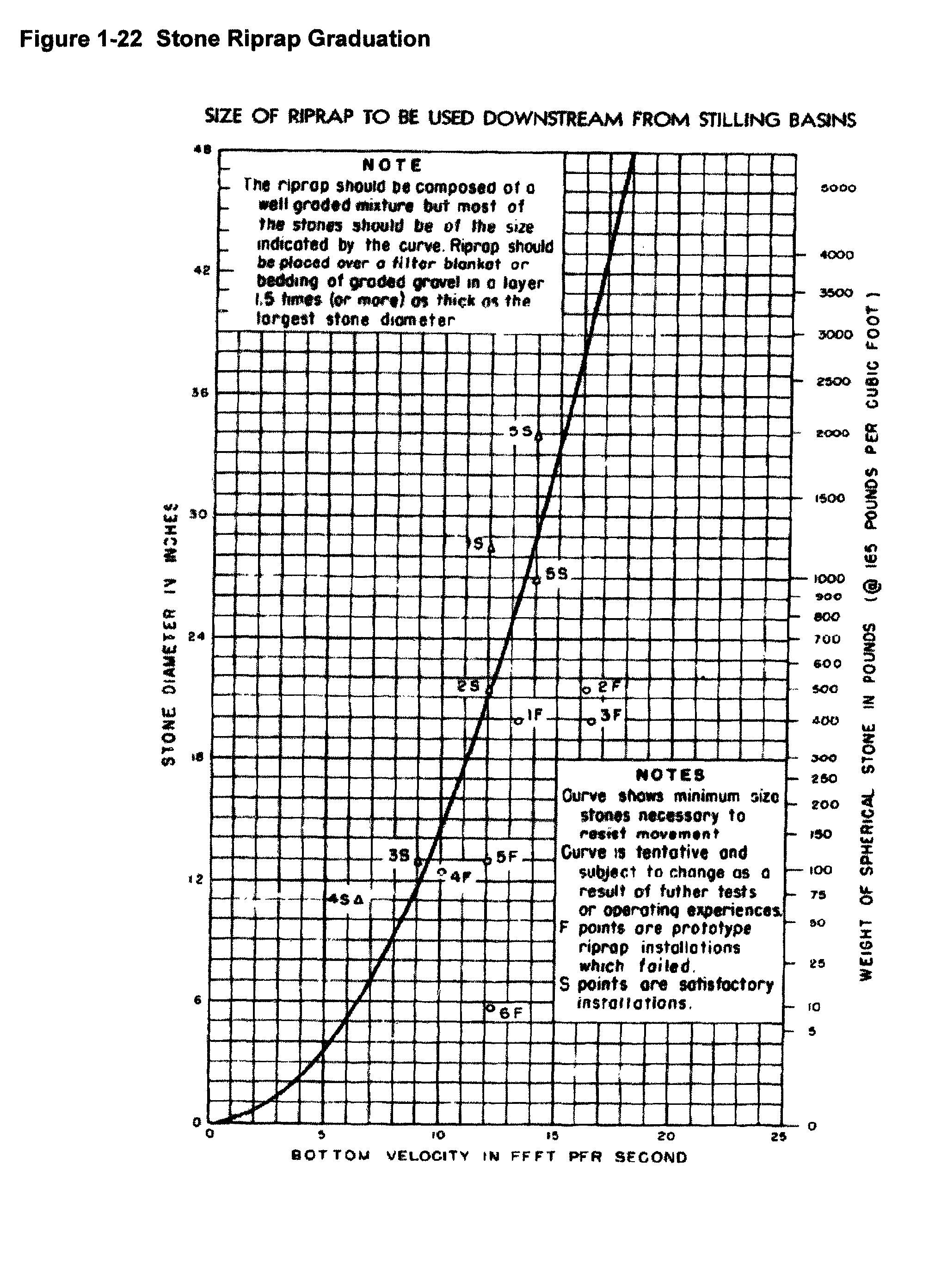 Riprap Gradation R90 Municode Library