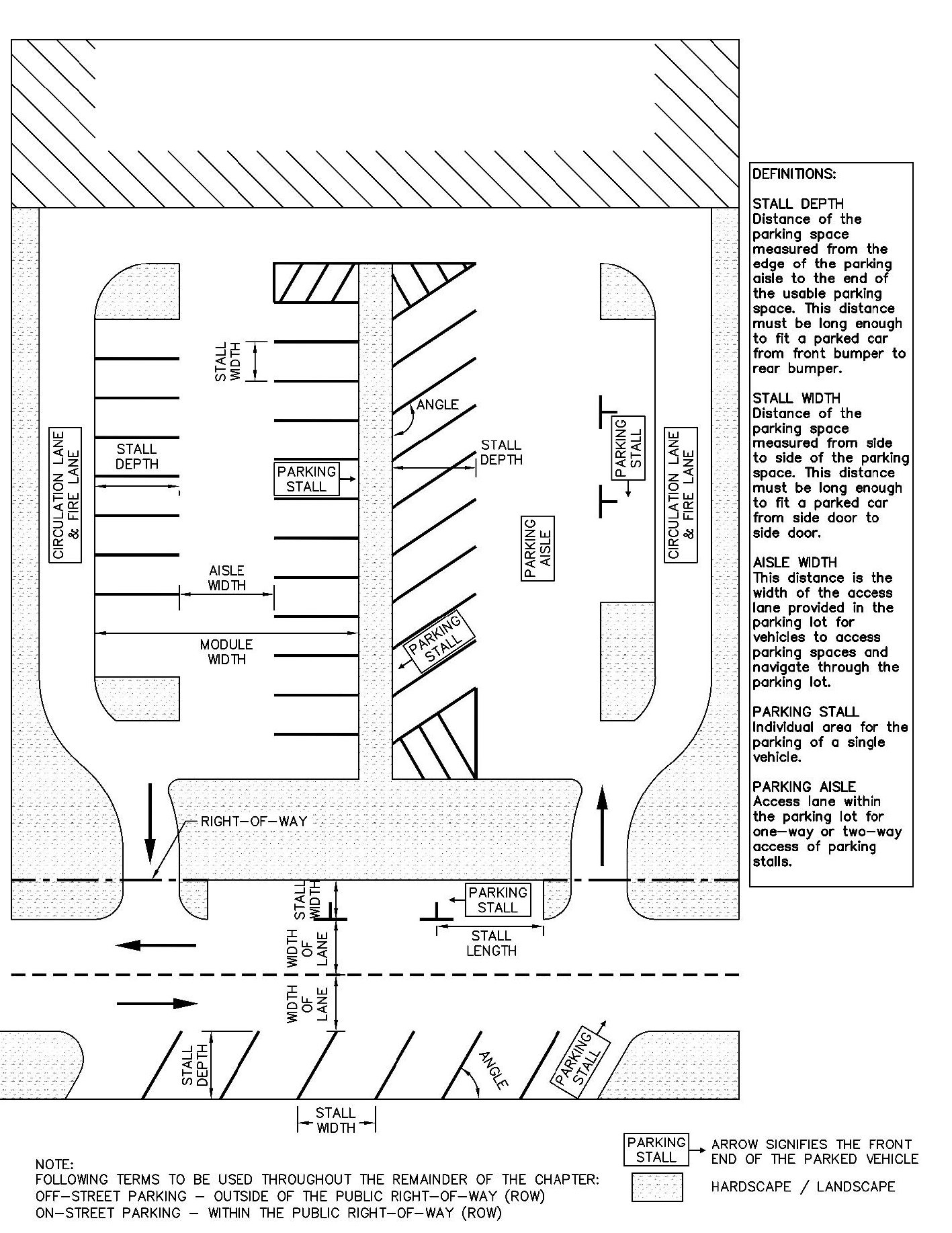 Surface Parking vs. Underground Parking Building Dimensions