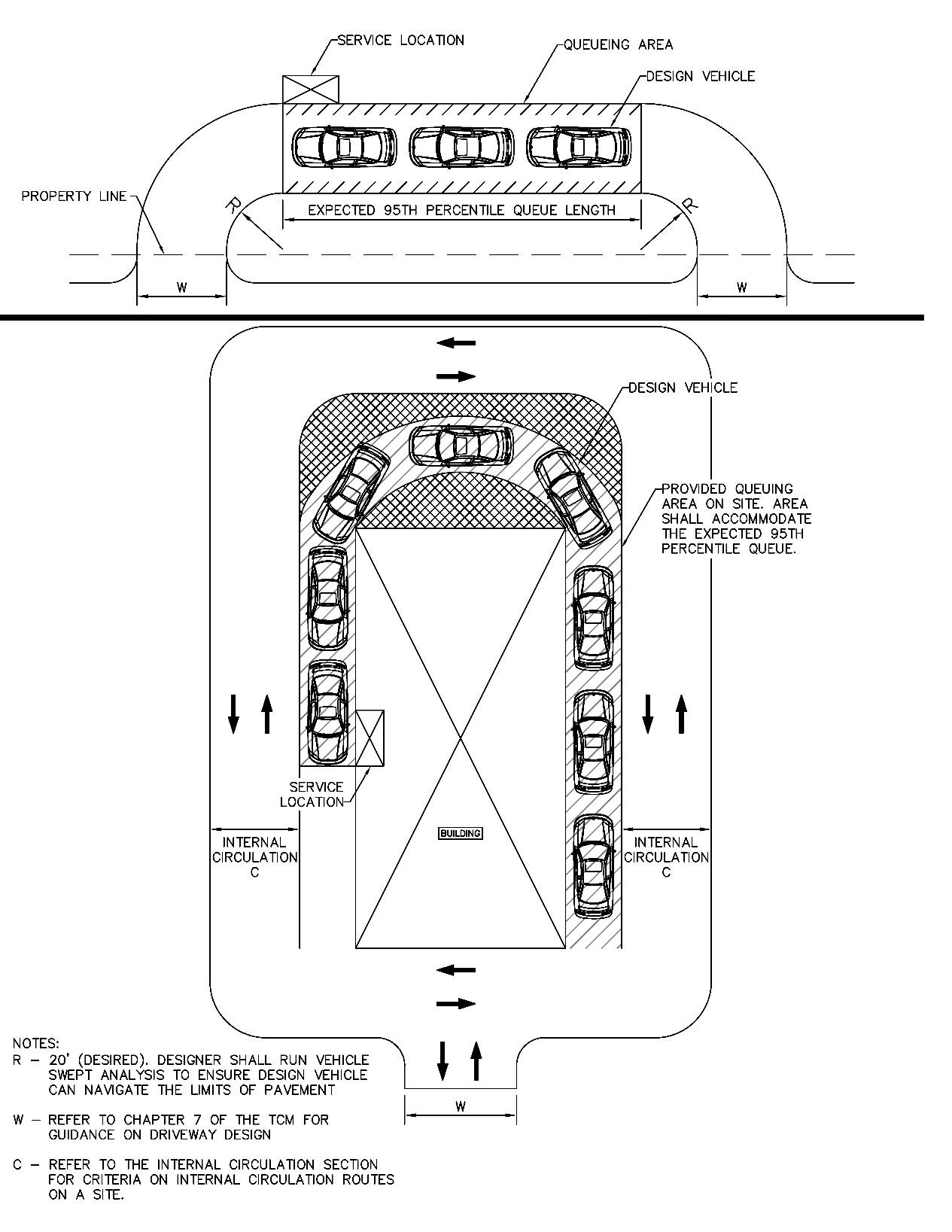 A Business Case for Dropping Parking Minimums