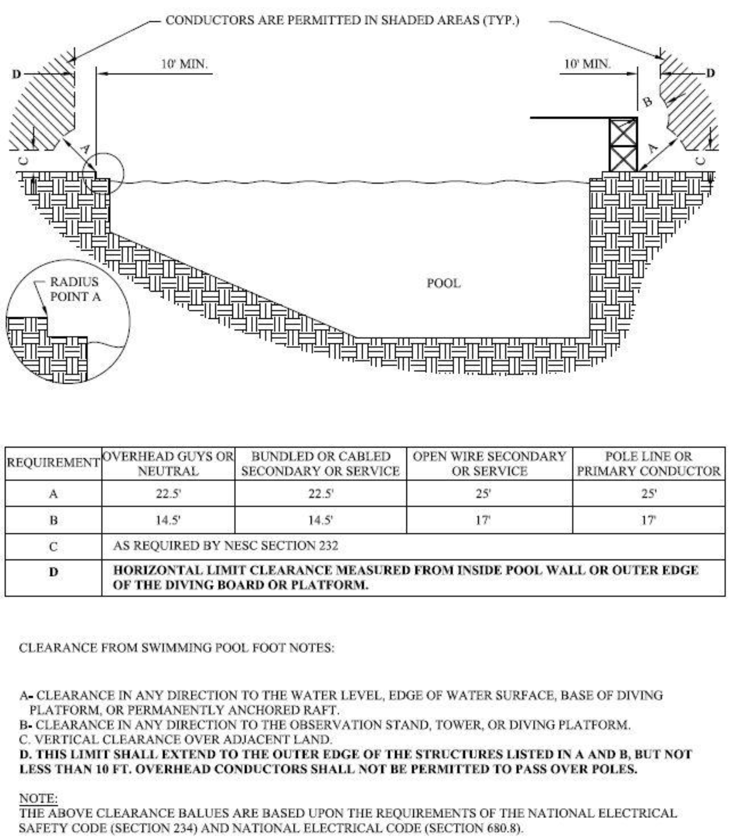 https://mcclibrary.blob.core.usgovcloudapi.net/codecontent/15312/430094/Fig1-10-7A.png