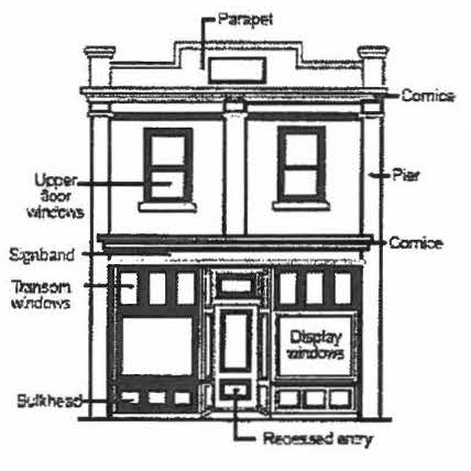 ARTICLE 5 ZONING DISTRICT REGULATIONS