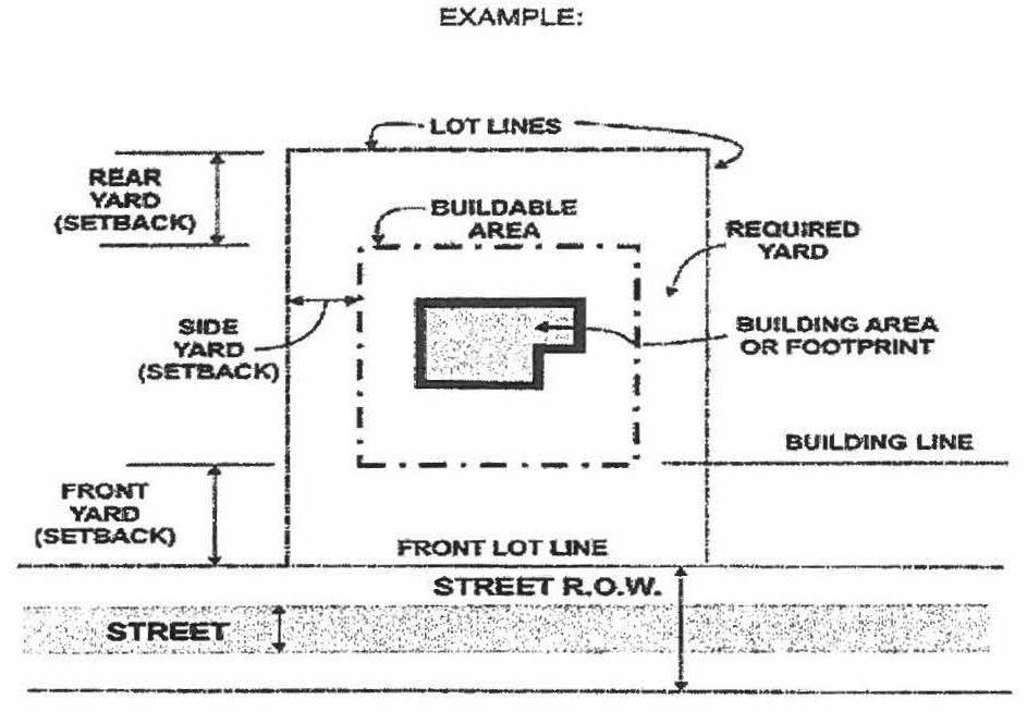 Figure 3:11.1A, Standard Lot Configuration