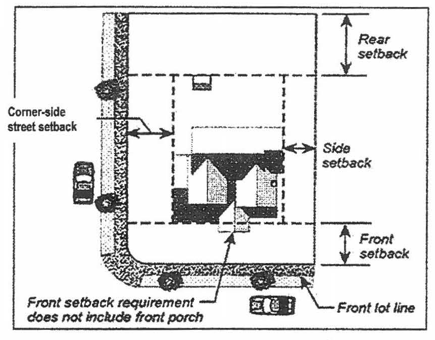 Figure 3:11.1B, Corner Lot