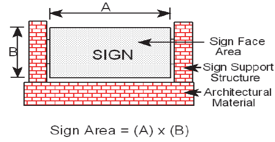 Figure 1: Two-Sided Signs