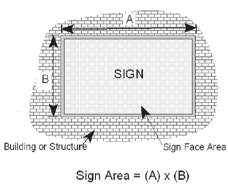 Figure 2: Signs with a Background:
