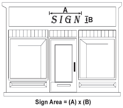 Figure 3: Signs with No Border or Frame: