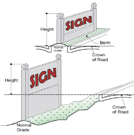 Figure 5: Sign Height