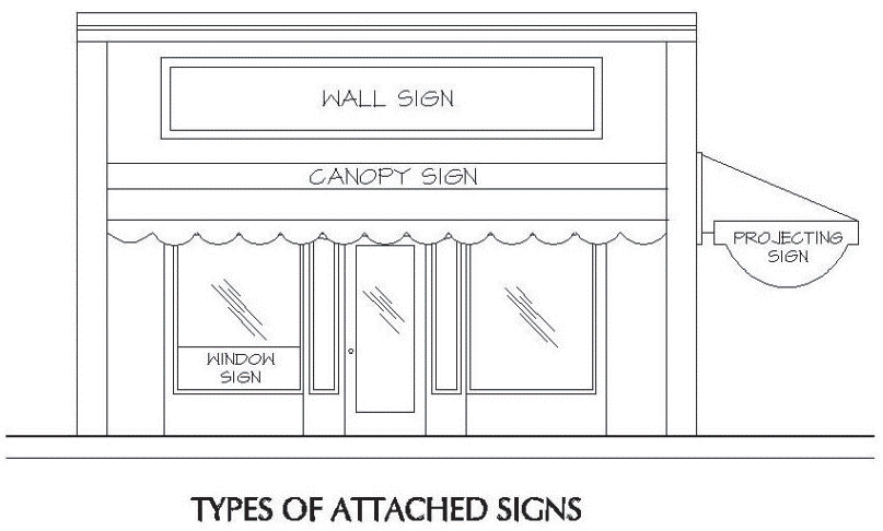 Figure 6: Types of Attached Signs