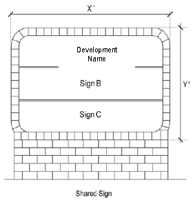 Figure 1: Freestanding Collocation Sign: