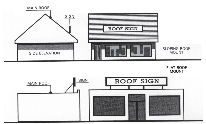 Examples of Types of Roof Signs: