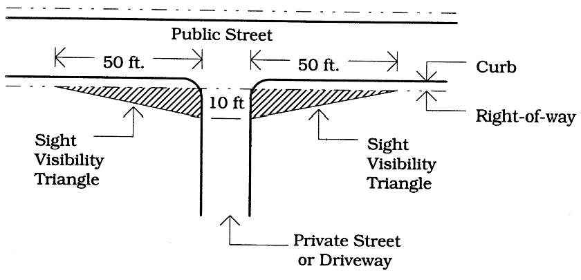 Example of a Site Triangle: