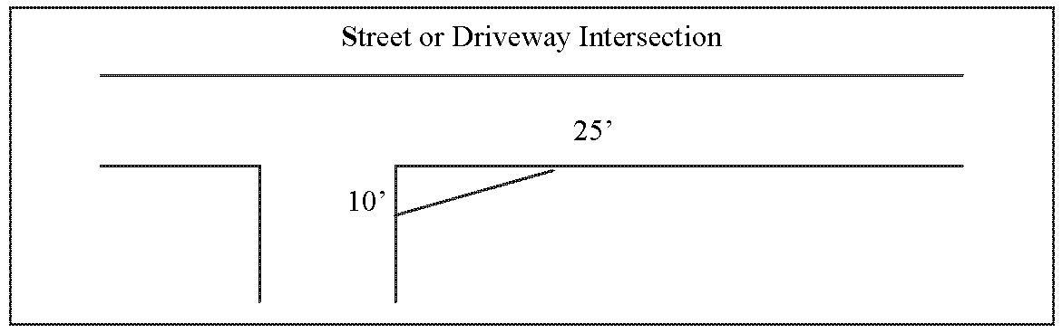 Sight Triangle Illustration