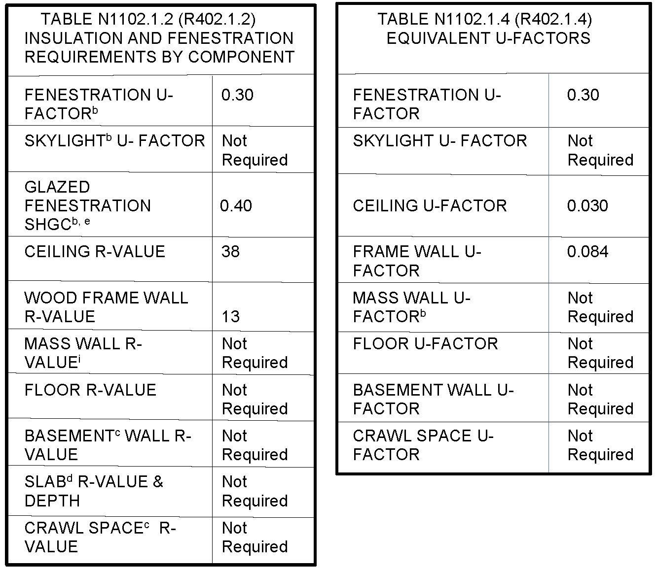 Chapter 8 Roof Ceiling Construction 2018 North Carolina Residential Code Upcodes