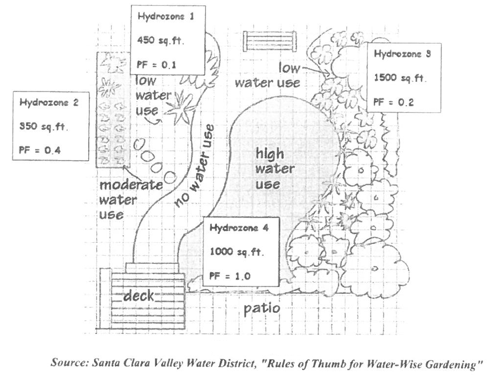Landscape Code Municode Library