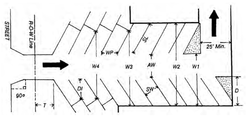 Typical Parking Layout Dimensions