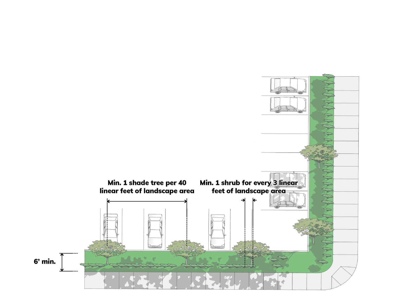 REQUIRED PERIMETER PARKING LOT GREENSPACE AND LANDSCAPING - ALL DISTRICTS EXCEPT DT DISTRICTS