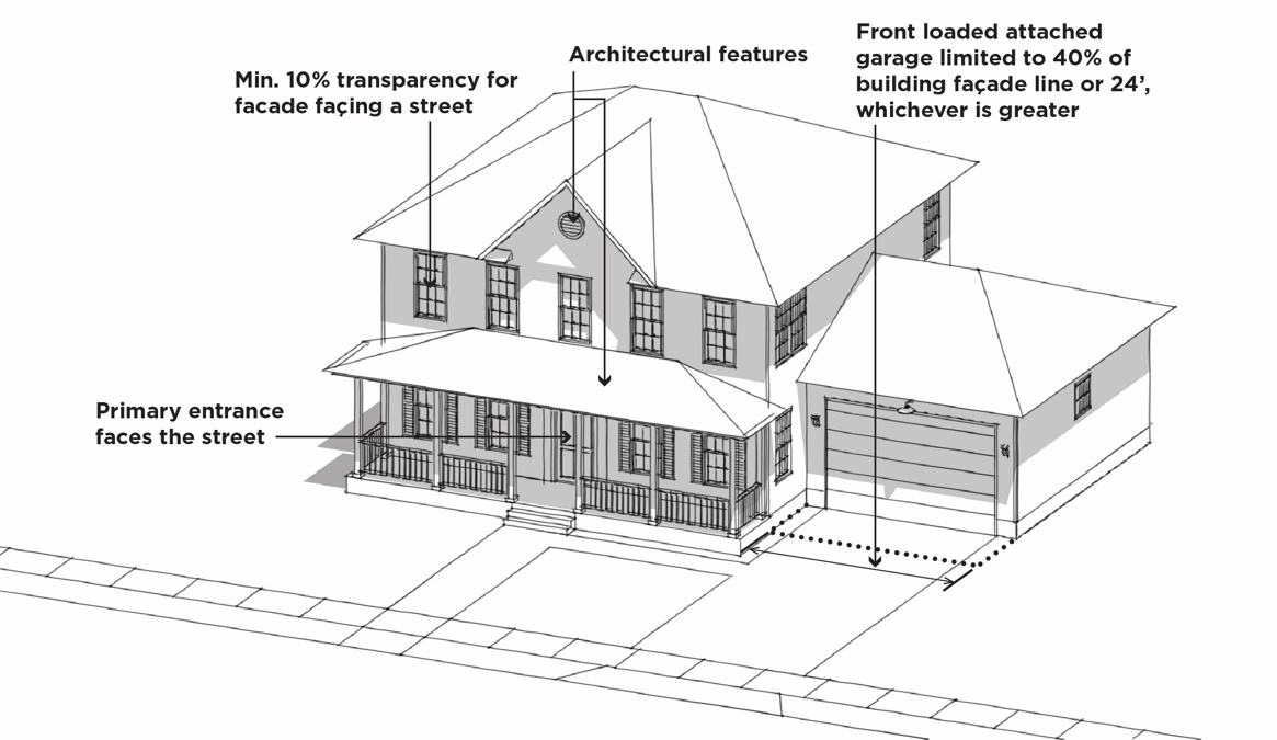 SINGLE-FAMILY DWELLING AND TWO-FAMILY DWELLING