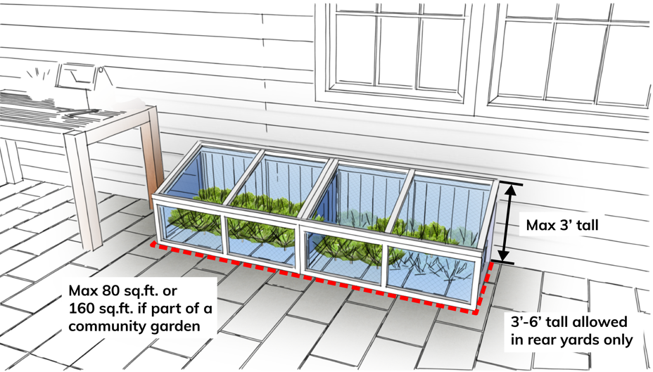 COLDFRAME GARDENING STRUCTURES