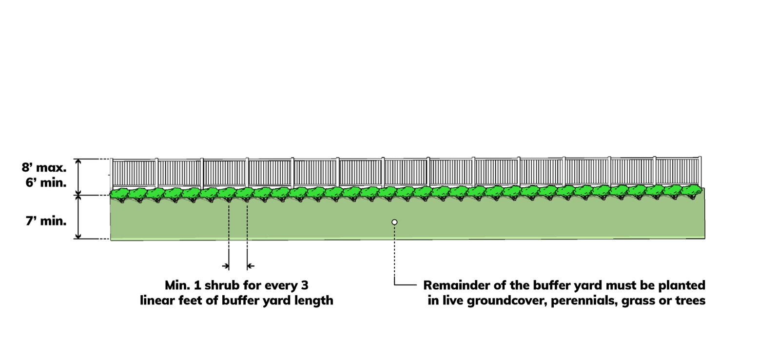 INTERIOR SIDE SETBACK BUFFER YARD