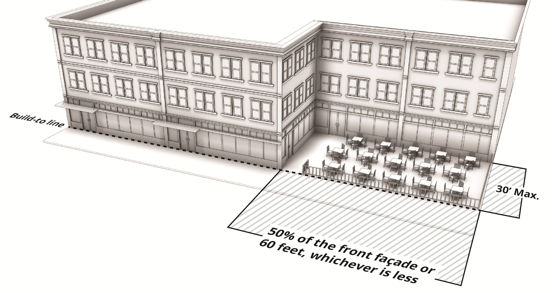 PERMITTED OUTDOOR DINING BUILDING SETBACK