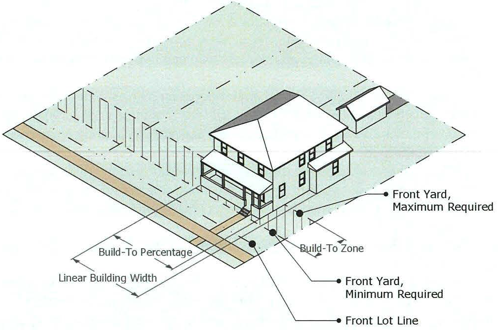 Huntington Wv Zoning at Wilma Garner blog