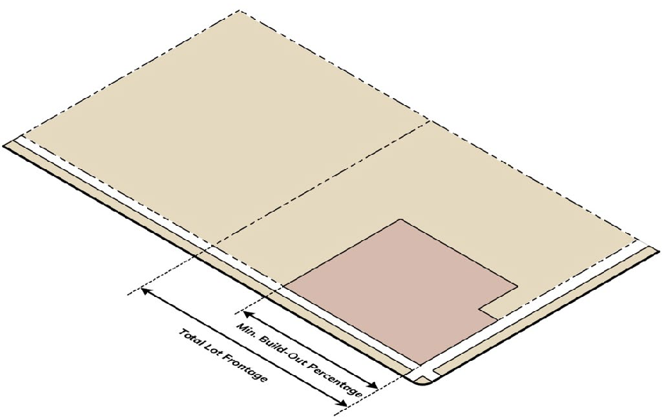 BUILD-OUT PERCENTAGE (BO%)