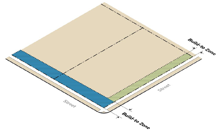 BUILD-TO ZONE (BTZ)