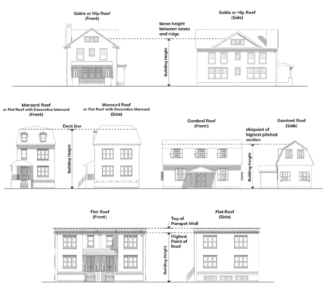 BUILDING HEIGHT