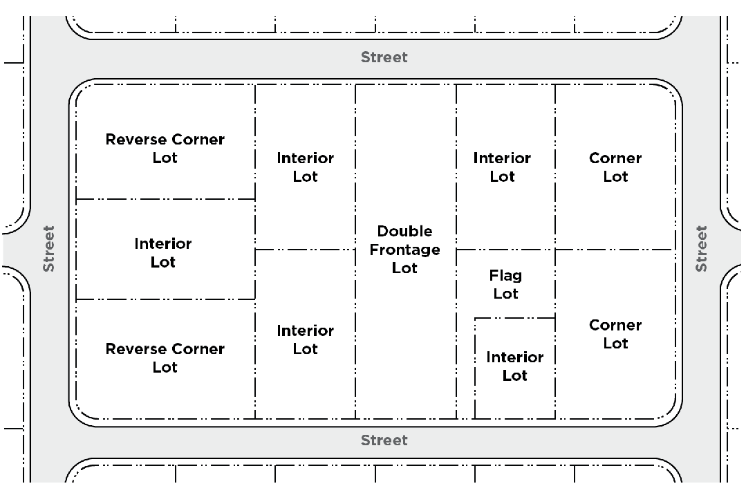LOT TYPES