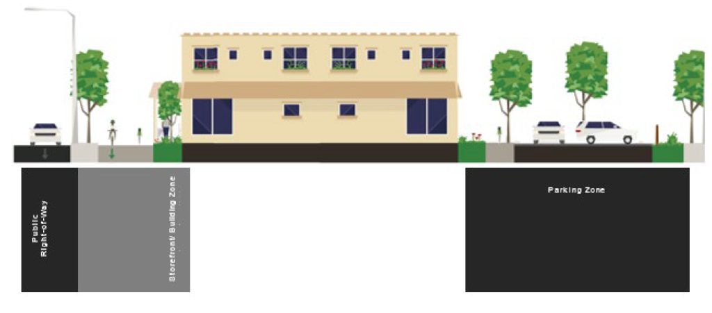 NEW DEVELOPMENT PROFILE DIAGRAM