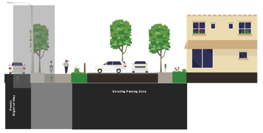 DEVELOPMENT PROFILE DIAGRAM