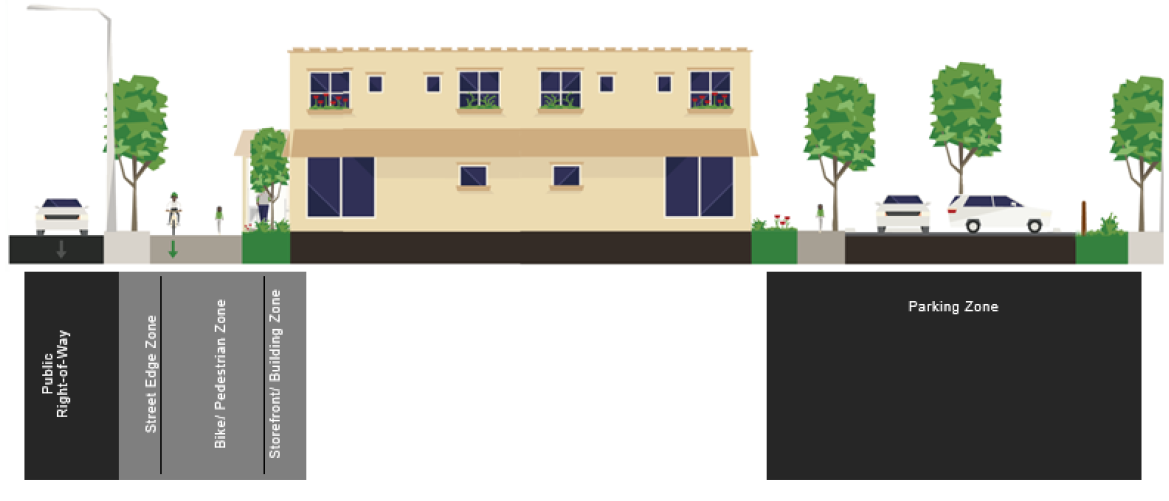 Figure 3. New Development Profile Diagram